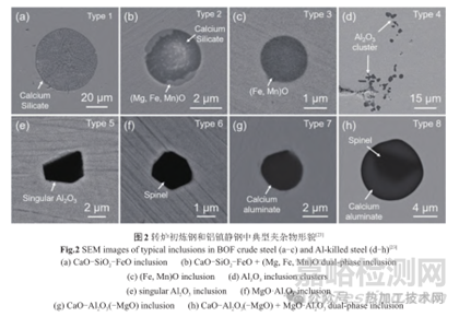 鋼精煉過程非金屬夾雜物演變與控制