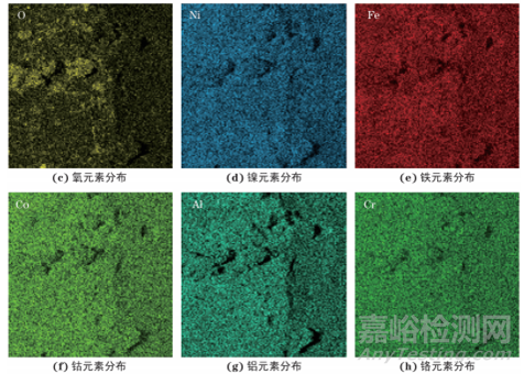 等離子噴涂FeCoNiCrAl高熵合金涂層的摩擦學(xué)性能