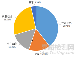 上海器審發(fā)布有源醫(yī)療器械進(jìn)口轉(zhuǎn)產(chǎn)注冊(cè)體系合規(guī)指引