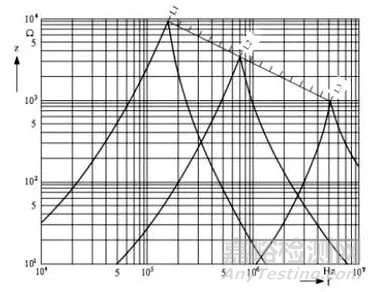 如何辨別EMI和EMC電路中磁珠和電感起到的不同作用？