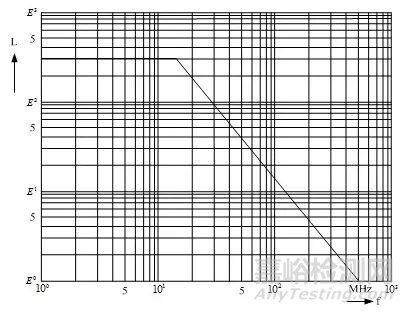 如何辨別EMI和EMC電路中磁珠和電感起到的不同作用？