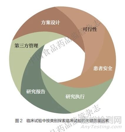 ICH《E8（R1）：臨床研究的一般考慮》的若干思考