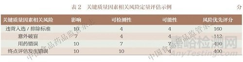 ICH《E8（R1）：臨床研究的一般考慮》的若干思考