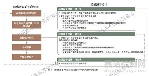 ICH《E8（R1）：臨床研究的一般考慮》的若干思考