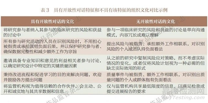 ICH《E8（R1）：臨床研究的一般考慮》的若干思考