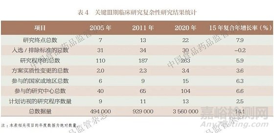 ICH《E8（R1）：臨床研究的一般考慮》的若干思考
