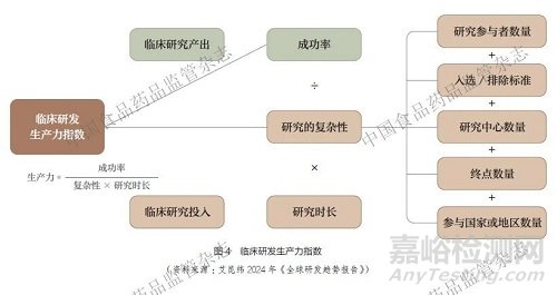 ICH《E8（R1）：臨床研究的一般考慮》的若干思考