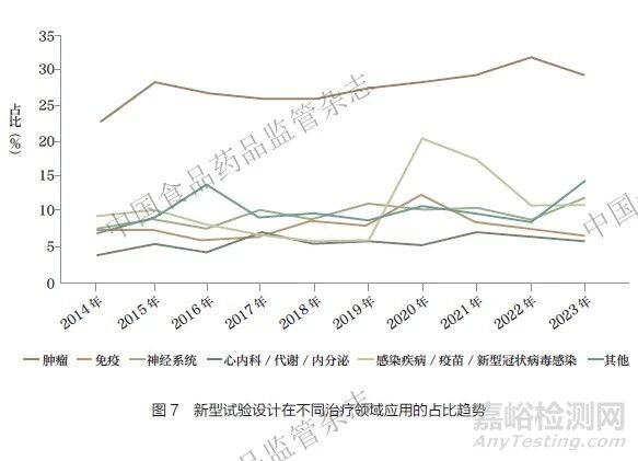ICH《E8（R1）：臨床研究的一般考慮》的若干思考
