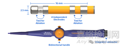 波科新款PFA消融導管獲批CE，治療右心房撲動
