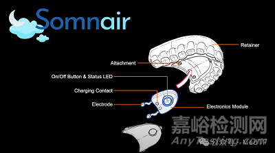 【創(chuàng)新醫(yī)械】Somnair:可以治療打鼾的“隱形牙套”