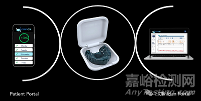 【創(chuàng)新醫(yī)械】Somnair:可以治療打鼾的“隱形牙套”