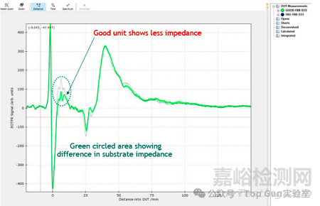 電光太赫茲脈沖反射計(jì)在芯片失效分析中的應(yīng)用