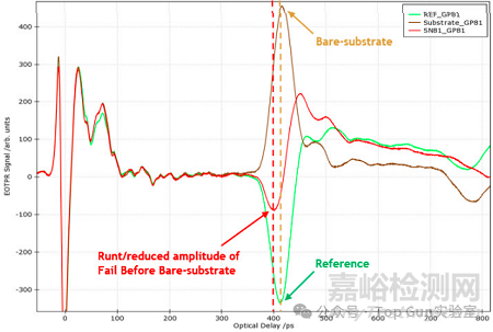 電光太赫茲脈沖反射計(jì)在芯片失效分析中的應(yīng)用
