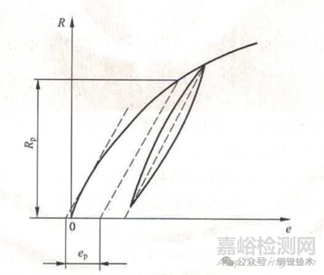 GB/T228.1室溫拉伸試驗(yàn)流程及實(shí)操要點(diǎn)