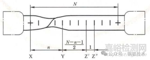 GB/T228.1室溫拉伸試驗(yàn)流程及實(shí)操要點(diǎn)
