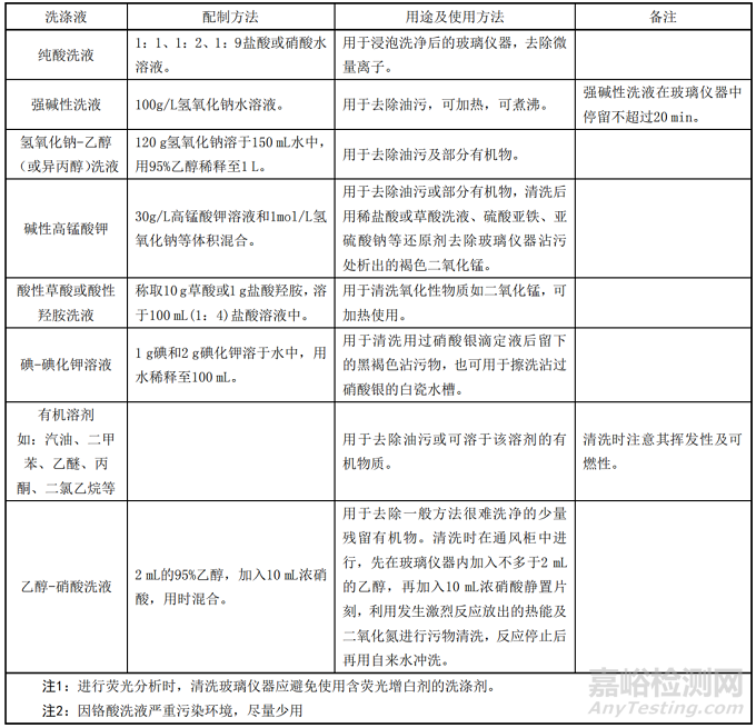 DB1310/T《化學(xué)分析實驗室玻璃儀器清洗、使用規(guī)范》發(fā)布
