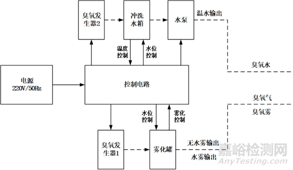 剛剛，醫(yī)用臭氧婦科治療儀注冊審查指導(dǎo)原則（2025年修訂版）正式發(fā)布