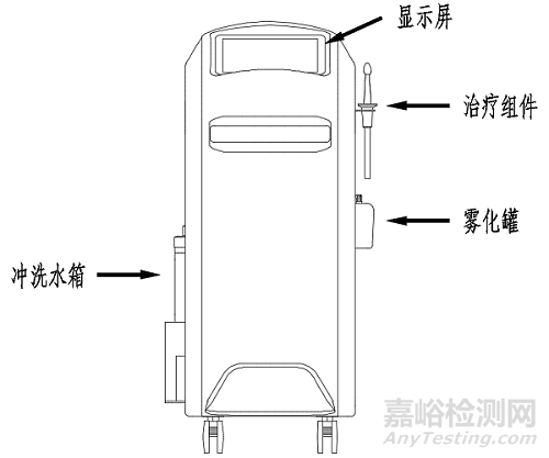 剛剛，醫(yī)用臭氧婦科治療儀注冊審查指導(dǎo)原則（2025年修訂版）正式發(fā)布