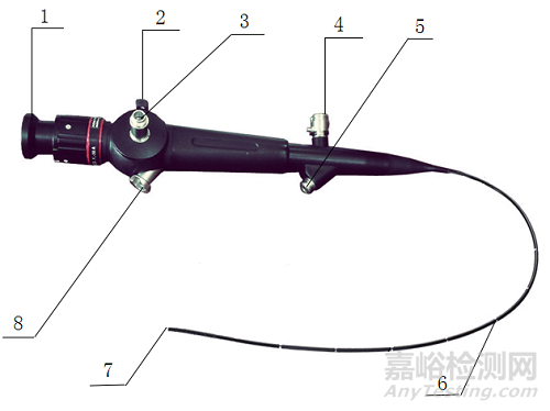 剛剛，軟性纖維內(nèi)窺鏡注冊審查指導(dǎo)原則（2025年修訂版）正式發(fā)布