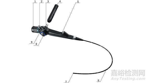 剛剛，軟性纖維內(nèi)窺鏡注冊審查指導(dǎo)原則（2025年修訂版）正式發(fā)布