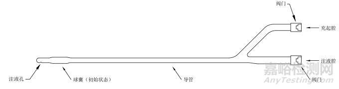 剛剛，子宮輸卵管造影球囊導(dǎo)管注冊審查指導(dǎo)原則（2025年修訂版）正式發(fā)布