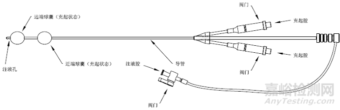 剛剛，子宮輸卵管造影球囊導(dǎo)管注冊審查指導(dǎo)原則（2025年修訂版）正式發(fā)布