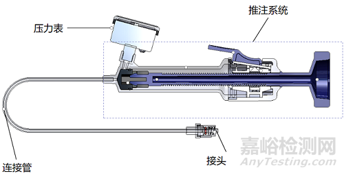 剛剛，血管內(nèi)球囊擴(kuò)張導(dǎo)管用球囊充壓裝置注冊審查指導(dǎo)原則（2025年修訂版）正式發(fā)布