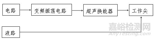 剛剛，超聲潔牙設(shè)備注冊審查指導(dǎo)原則（2025年修訂版）正式發(fā)布