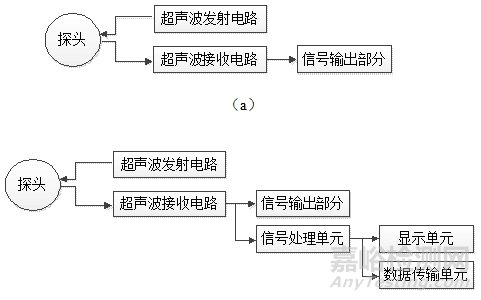 剛剛，超聲多普勒胎兒心率儀注冊(cè)審查指導(dǎo)原則（2025年修訂版）正式發(fā)布