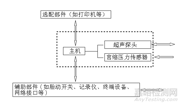 剛剛，超聲多普勒胎兒監(jiān)護(hù)儀注冊審查指導(dǎo)原則（2025年修訂版）正式發(fā)布