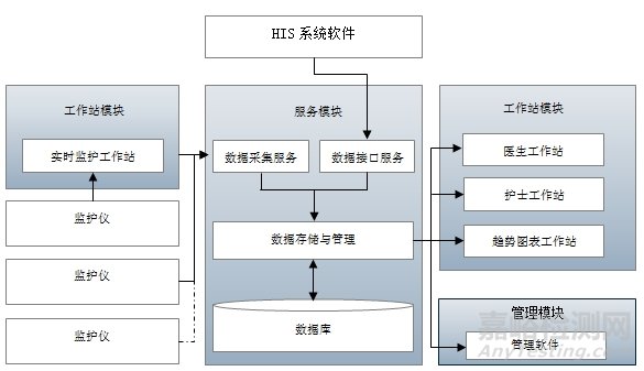 剛剛，中央監(jiān)護軟件注冊審查指導原則（2025年修訂版）正式發(fā)布