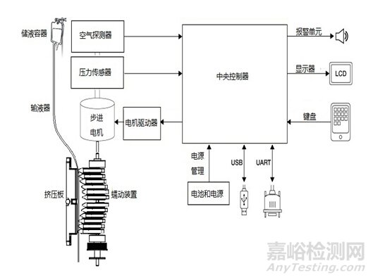 剛剛，輸液泵注冊審查指導(dǎo)原則（2025年修訂版）正式發(fā)布