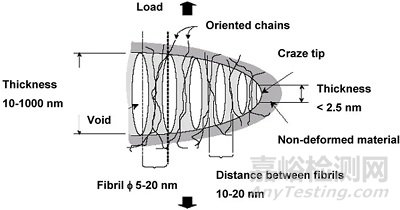 高分子材料開裂的三大引發(fā)類型及防開裂解決方案