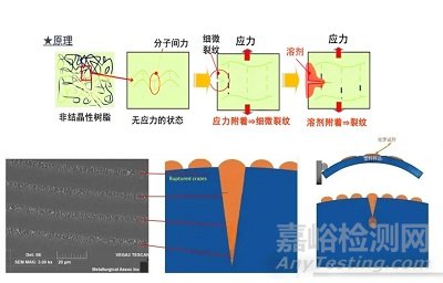 高分子材料開裂的三大引發(fā)類型及防開裂解決方案