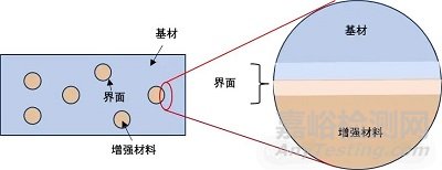 高分子材料開裂的三大引發(fā)類型及防開裂解決方案