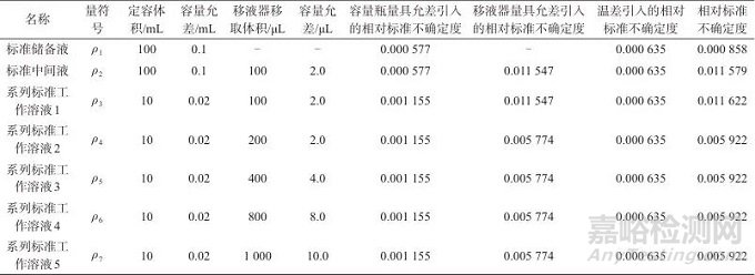 液相色譜-串聯(lián)質(zhì)譜法測(cè)定甘氨酸中基因毒性雜質(zhì)的不確定度評(píng)定