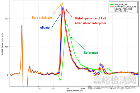 CPU封裝開路故障的精準(zhǔn)定位新方法