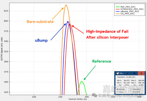 CPU封裝開路故障的精準(zhǔn)定位新方法