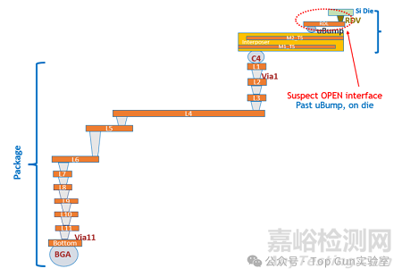 CPU封裝開路故障的精準(zhǔn)定位新方法
