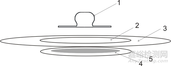 剛剛，一次性使用心電電極注冊(cè)審查指導(dǎo)原則（2025年修訂版）正式發(fā)布