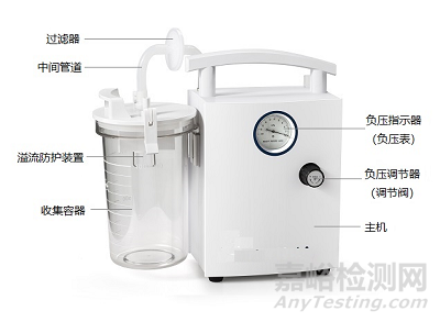 剛剛，醫(yī)用電動(dòng)吸引器注冊(cè)審查指導(dǎo)原則（2025年修訂版）正式發(fā)布