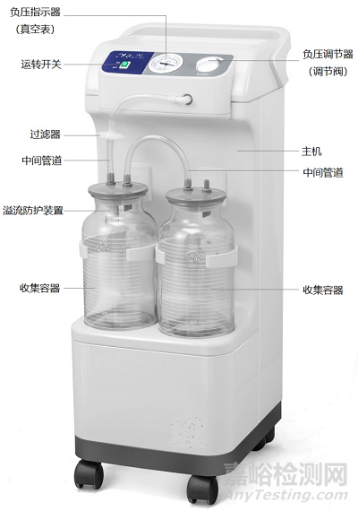 剛剛，醫(yī)用電動(dòng)吸引器注冊(cè)審查指導(dǎo)原則（2025年修訂版）正式發(fā)布