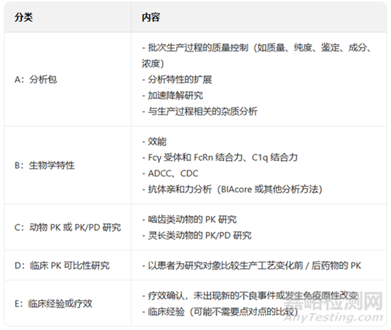 如何進(jìn)行抗體藥效評(píng)估？