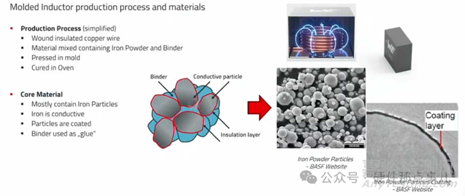 電感為什么會有耐壓限制？