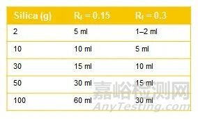 如何裝出高柱效的柱子？