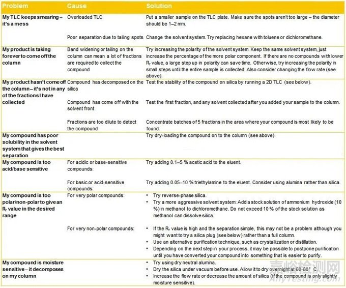 如何裝出高柱效的柱子？