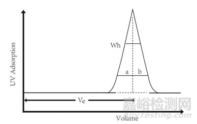 如何裝出高柱效的柱子？
