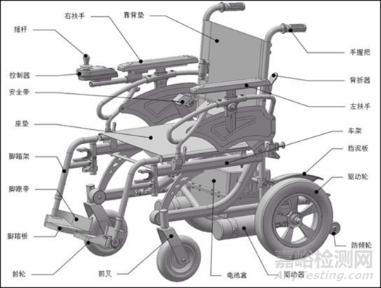 剛剛，電動輪椅車注冊審查指導(dǎo)原則（2025年修訂版）正式發(fā)布