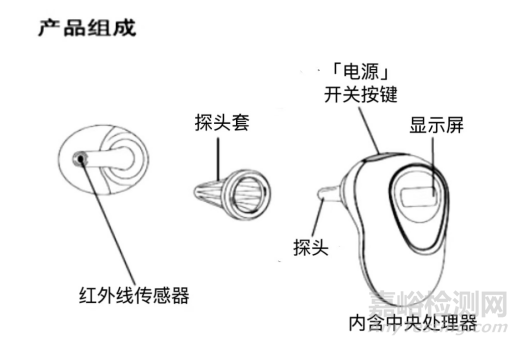 剛剛，紅外耳溫計(jì)注冊(cè)審查指導(dǎo)原則（2025年修訂版）正式發(fā)布