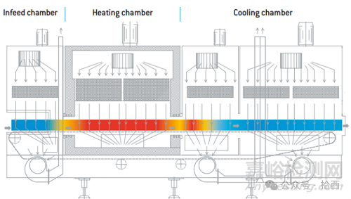 干熱除熱原隧道的驗(yàn)證